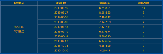 华升股份涨停