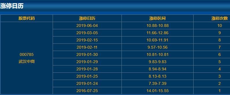 000785武漢中商漲停日歷 000785武漢中商漲停日歷