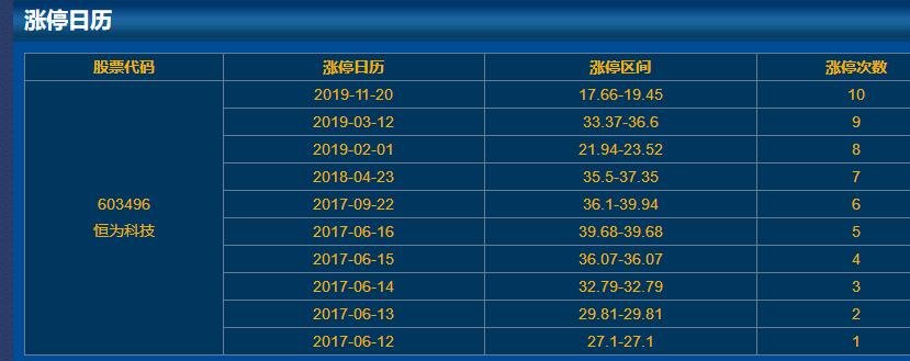 603496恒為科技漲停日歷
