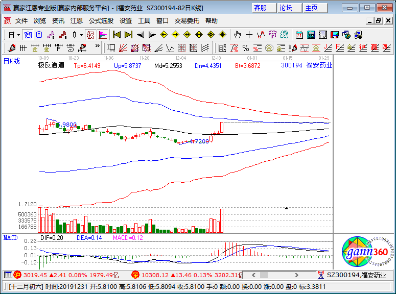 福安藥業(yè)漲停K線圖 福安藥業(yè)漲停K線圖