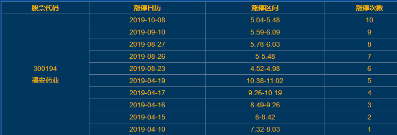 福安藥業(yè)漲停 福安藥業(yè)漲停