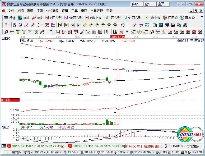 600768寧波富邦 600768寧波富邦