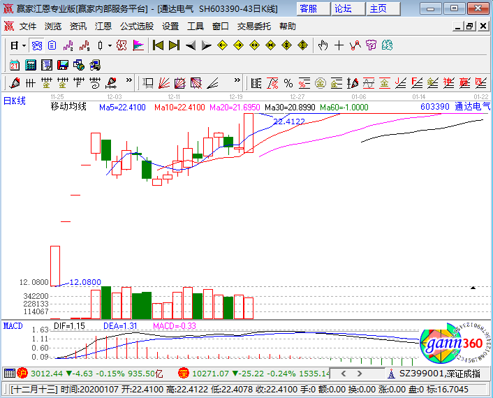 603390通达电气涨停k线图