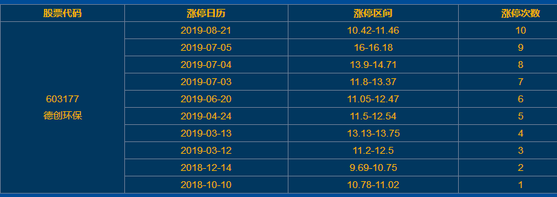 德創(chuàng)環(huán)保漲停