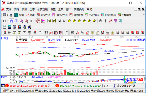 盛迅达涨停