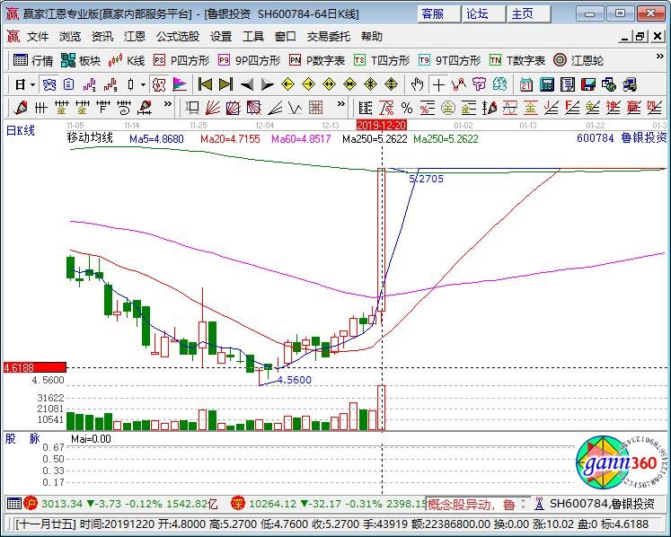 600784魯銀投資 600784魯銀投資