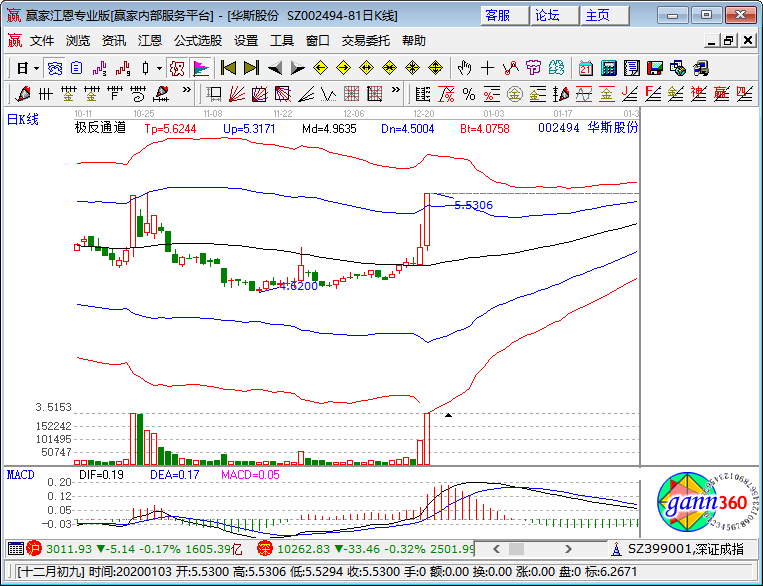 華斯股份漲停K線圖