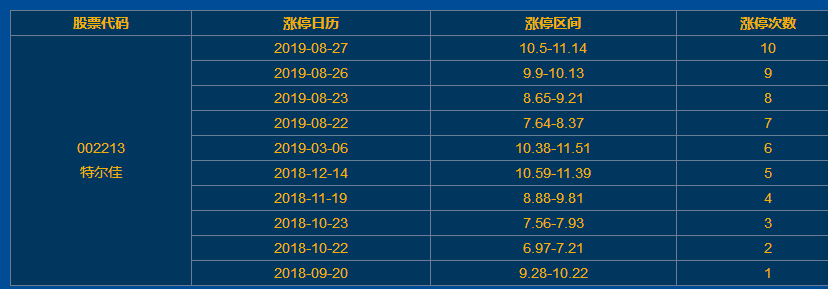 特爾佳漲停 特爾佳漲停
