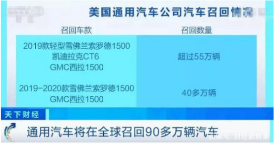 通用召回90萬輛汽車