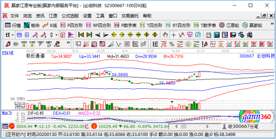 汽車電子概念股票