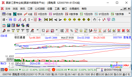 酒鬼酒再發(fā)公告