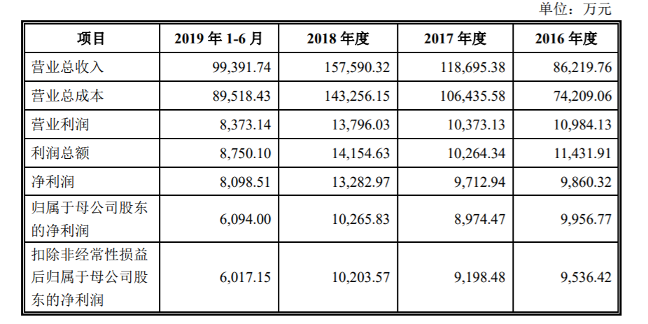 什么时间开盘 23093710iwxs.png
