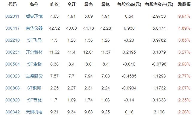 節(jié)能環(huán)保概念股