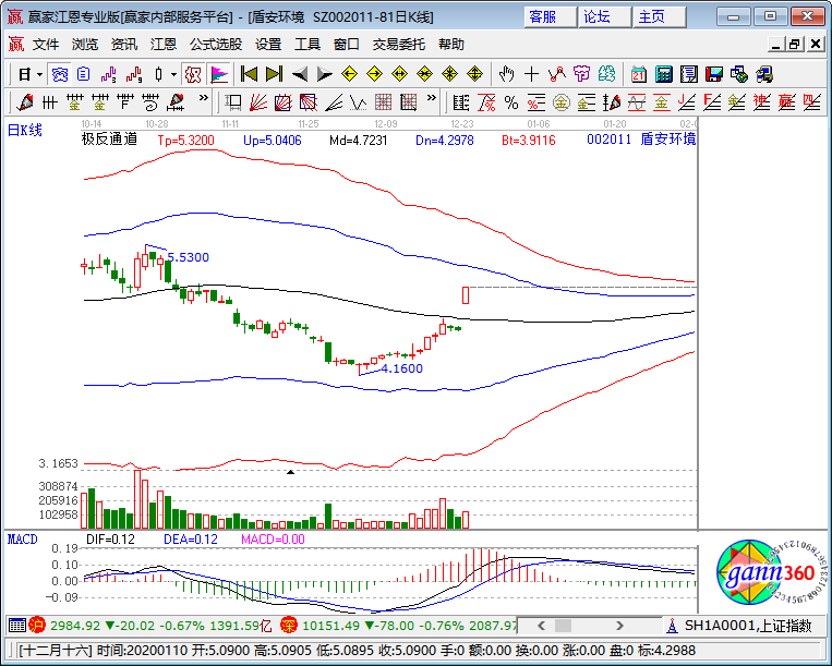 盾安环境涨停K线图