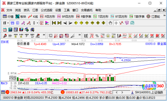 新金路涨停