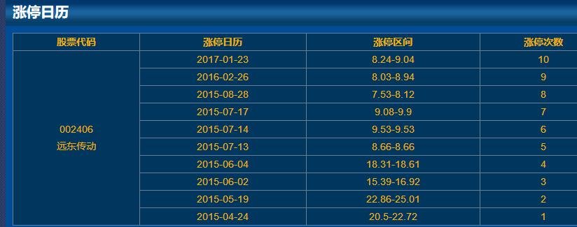002406遠東傳動漲停日歷