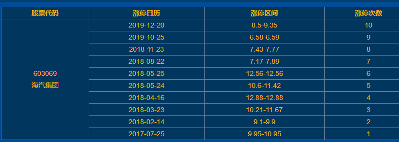 海汽集團(tuán)漲停 海汽集團(tuán)漲停