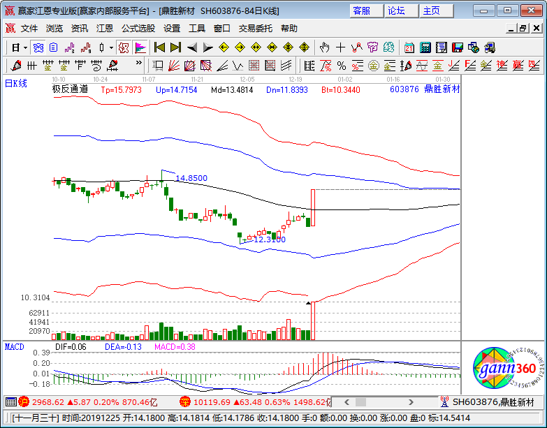 鼎勝新材漲停K線圖