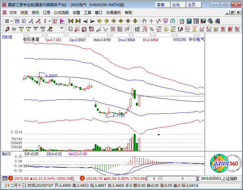 華儀電氣漲停K線圖 華儀電氣漲停K線圖