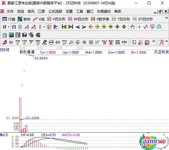 300807天迈科技上市未开板.jpg