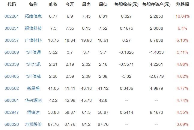 5G概念股一覽表 5G概念股一覽表