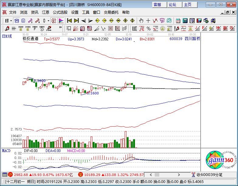 四川路橋 四川路橋