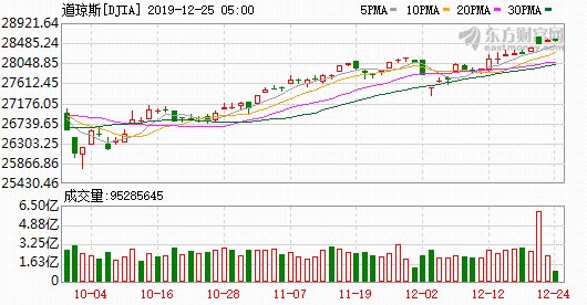 K图 djia_61