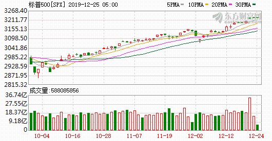 K图
spx_61