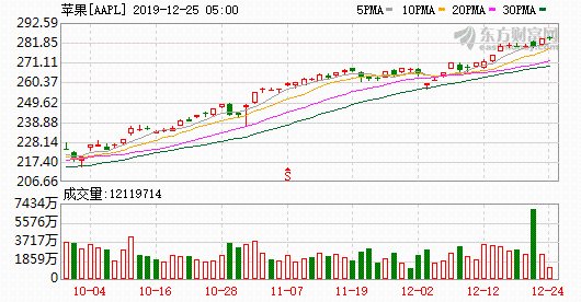 K图 AAPL_0
