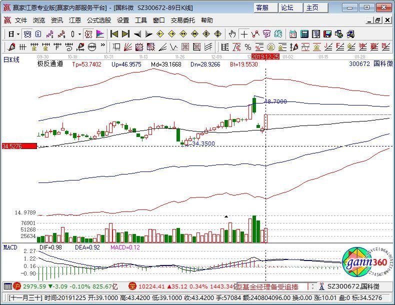 300672國科微