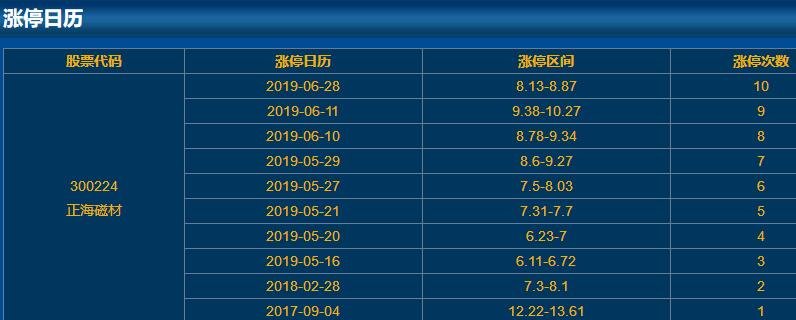 300224正海磁材漲停日歷