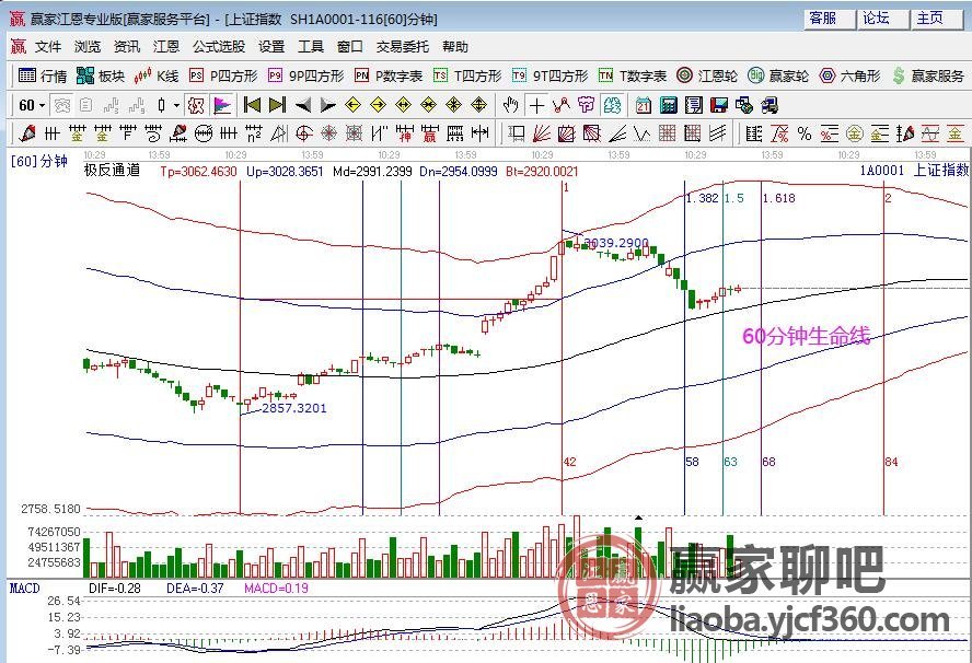 2019年12月25号A股午盘点评