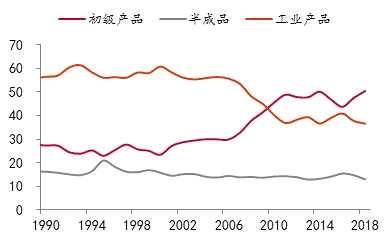 基岩资本：2020年中国经济不存在失速风险