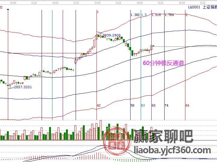 2019年12月26号A股午盘点评