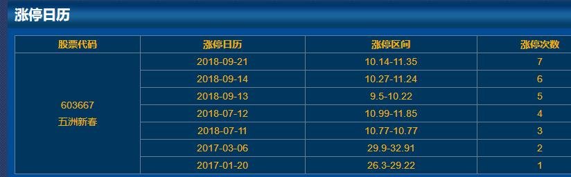 603667五洲新春漲停日歷 603667五洲新春漲停日歷