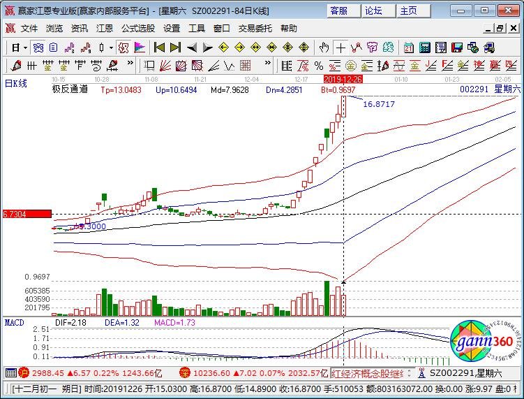002291星期六 002291星期六