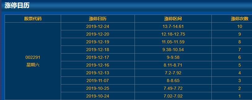 002291星期六漲停日歷 002291星期六漲停日歷