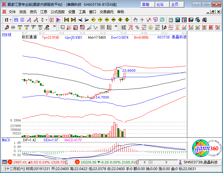 泰晶科技漲停K線圖 泰晶科技漲停K線圖