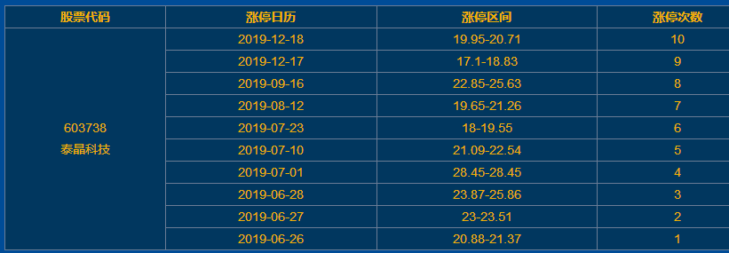 泰晶科技漲停 泰晶科技漲停