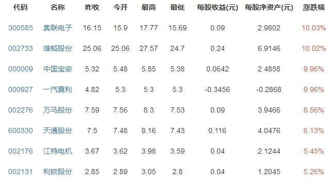 新能源汽车概念股