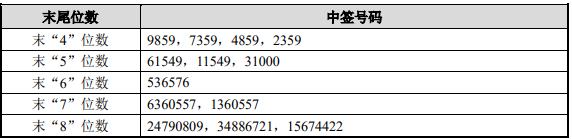 八億時(shí)空中簽號(hào)