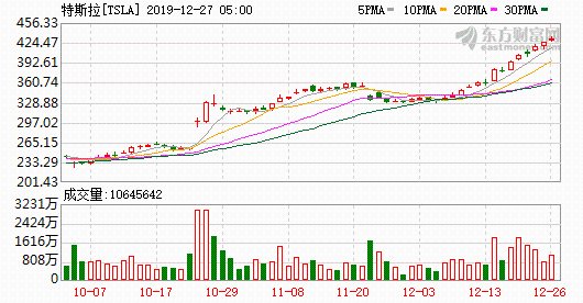 K图 TSLA_0