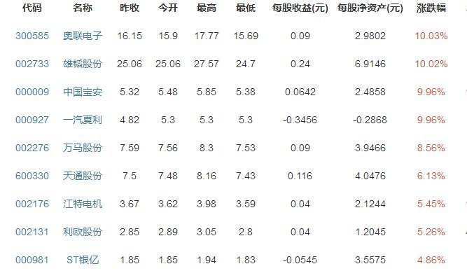 新能源汽車概念股