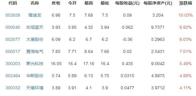 節(jié)能環(huán)保概念股 節(jié)能環(huán)保概念股