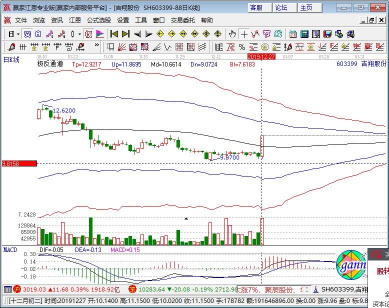 603399吉翔股份 603399吉翔股份