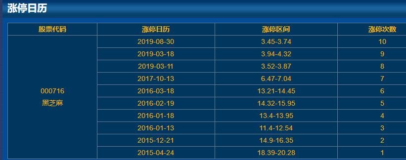 000716黑芝麻漲停日歷