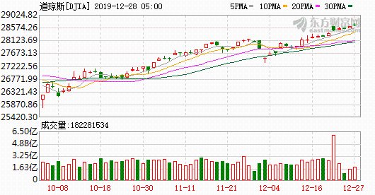 K图 djia_61