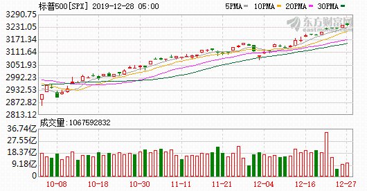 K图
spx_61