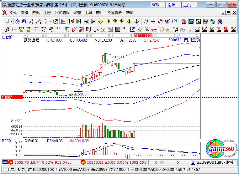 四川金顶涨停K线图