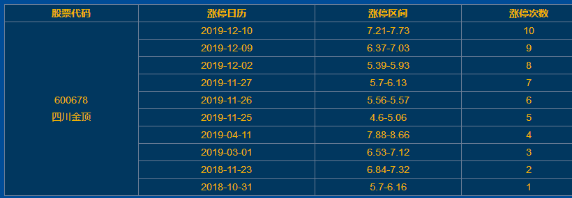 四川金頂漲停 四川金頂漲停